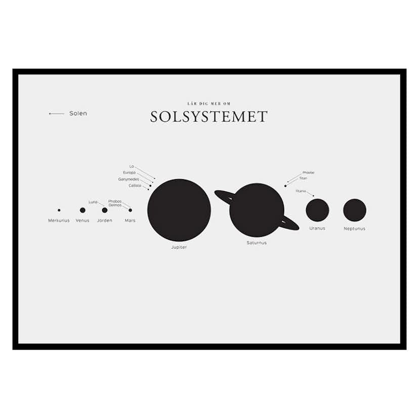 Poster Gallerix Solsystemet L.