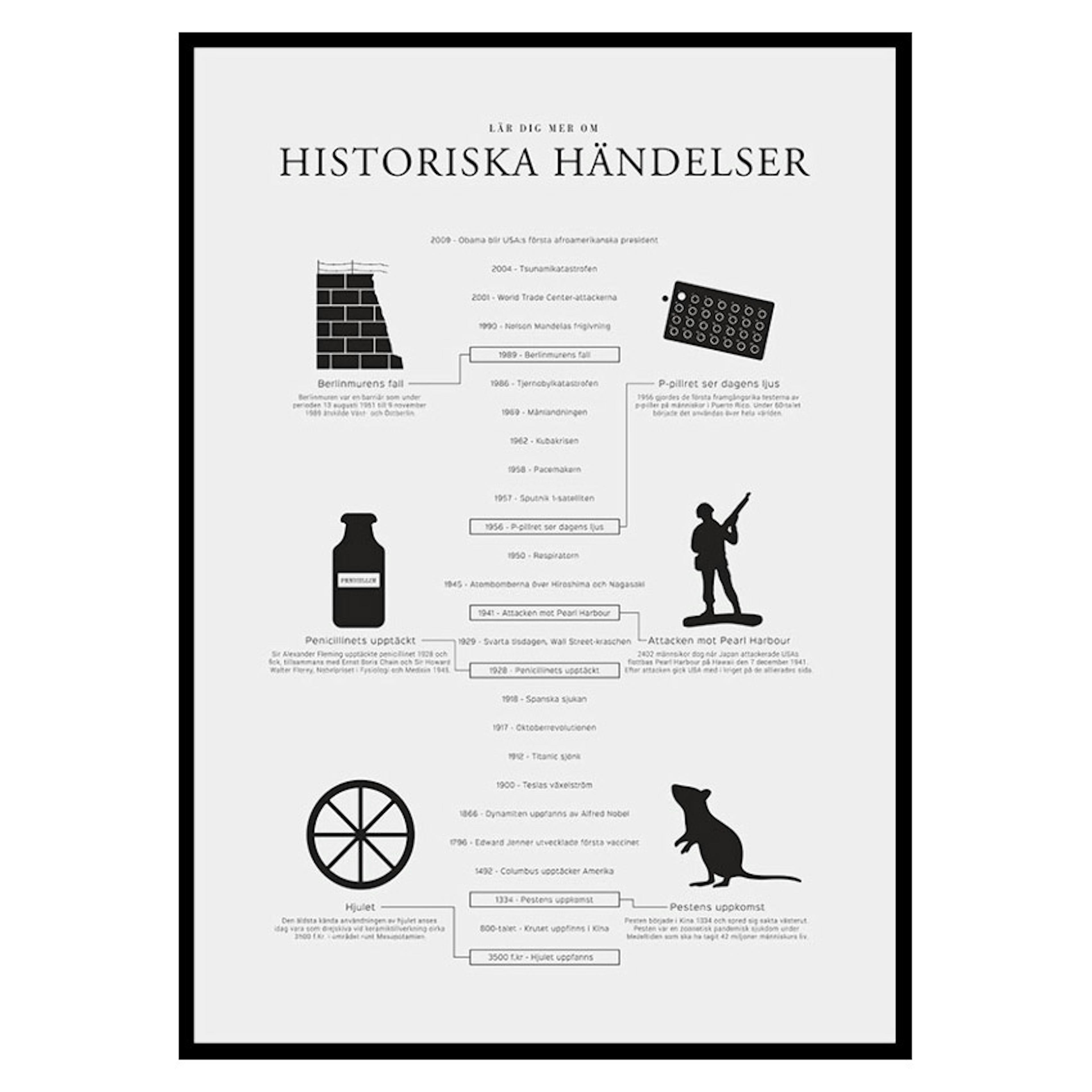 Poster Gallerix Historiska Händelser