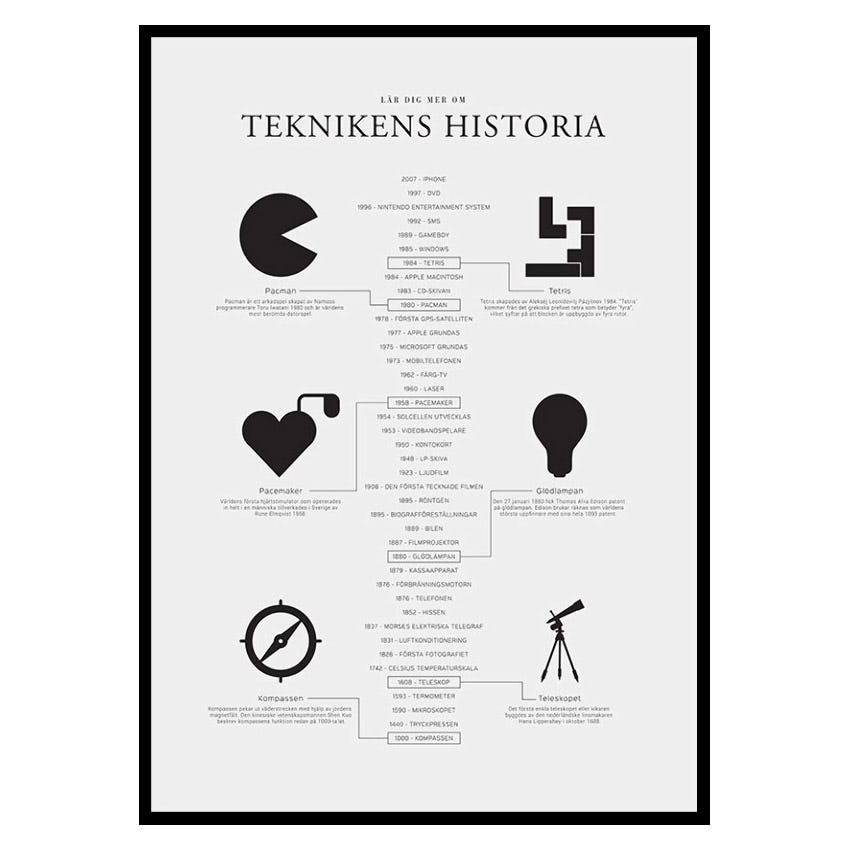 Poster Gallerix Teknikens Historia