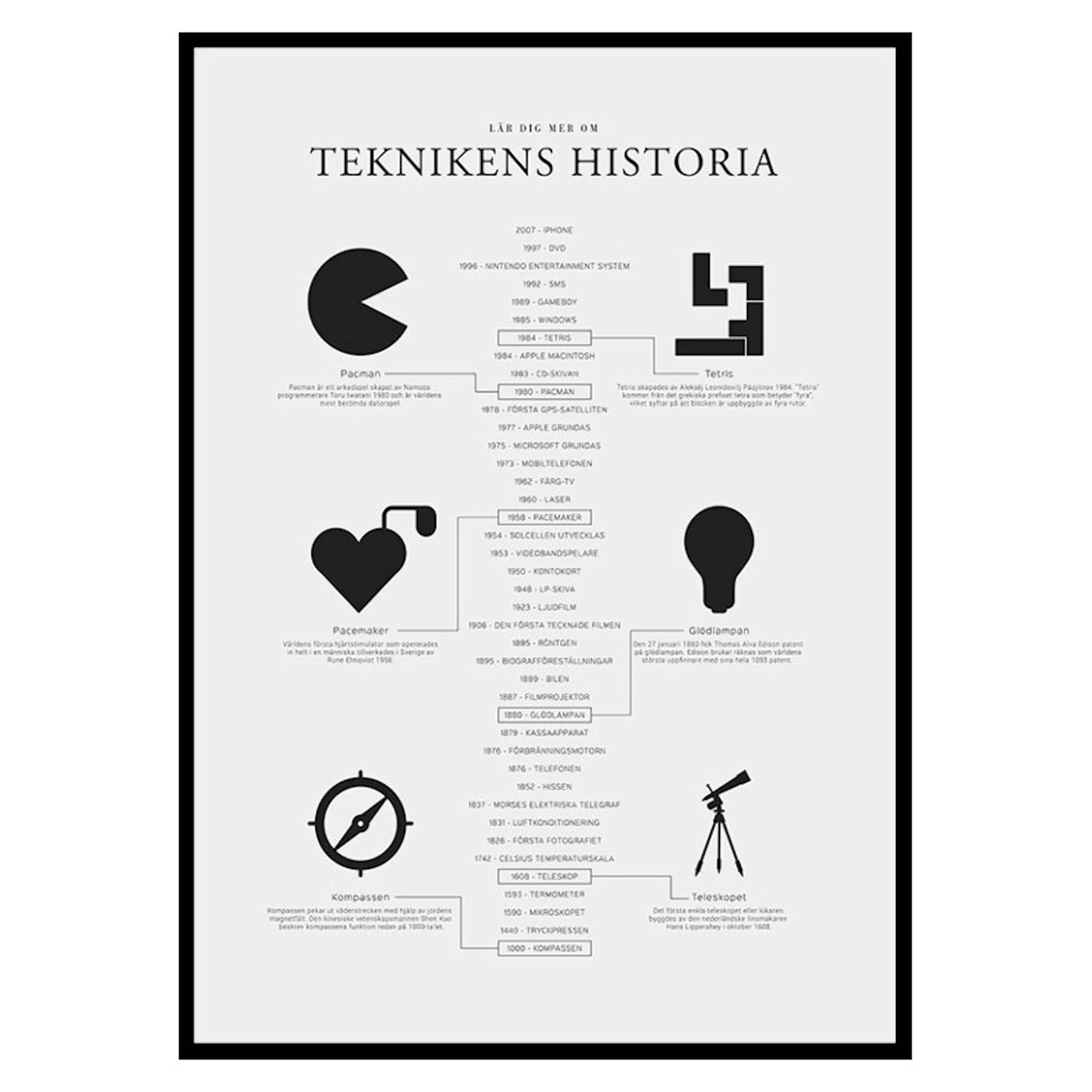 Poster Gallerix Teknikens Historia