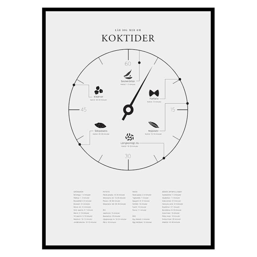 Poster Gallerix Koktider