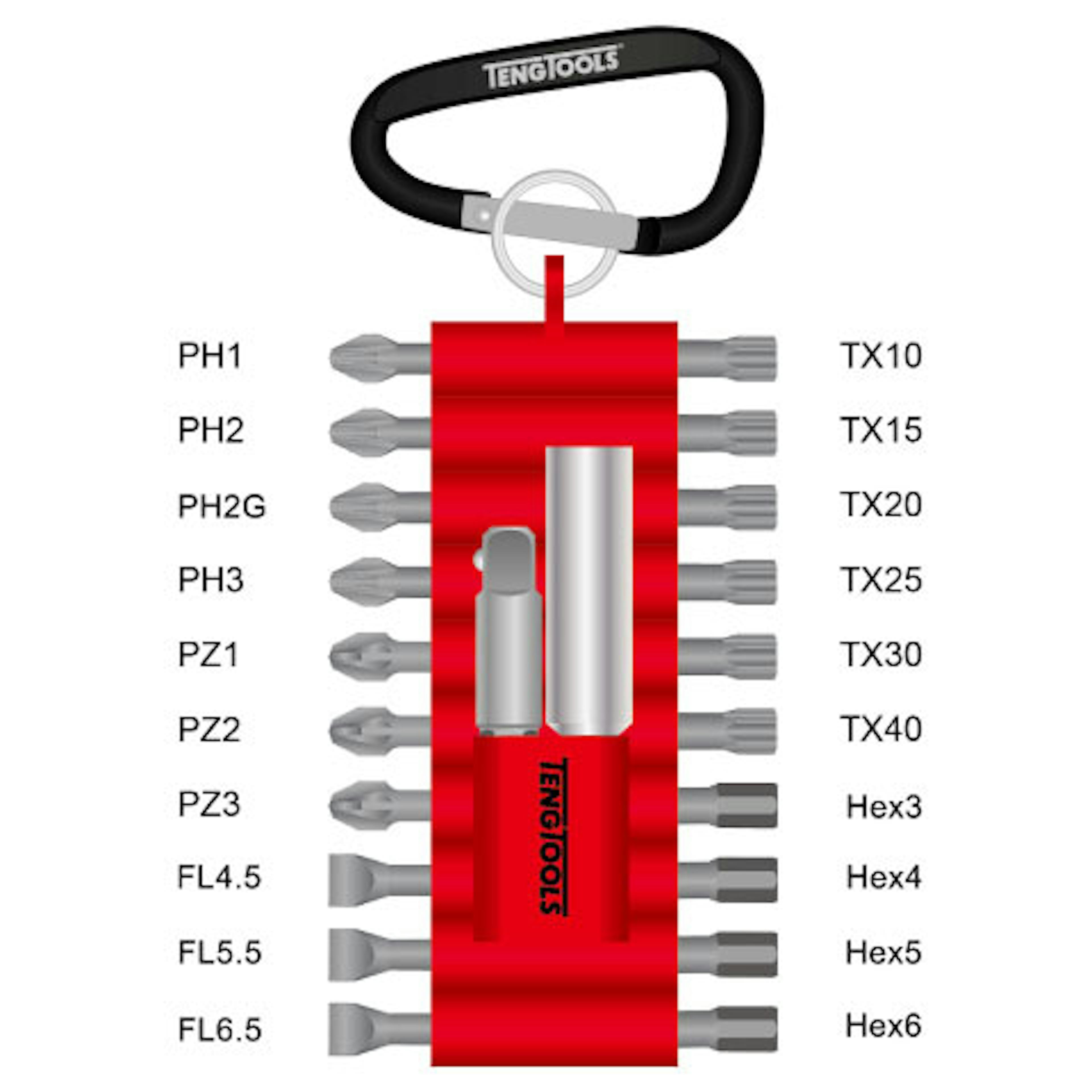 Bitssats Teng Tools THBS22