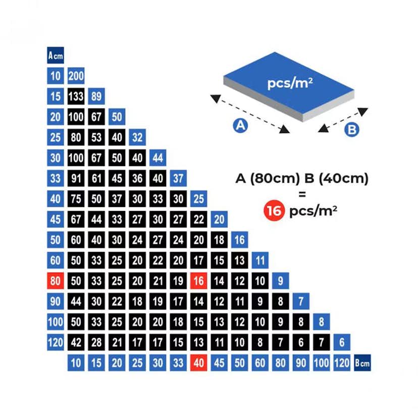Hurricane Nivåskruv 1 mm 250 st