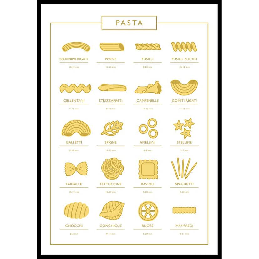Poster Gallerix Types Of Pasta Guide