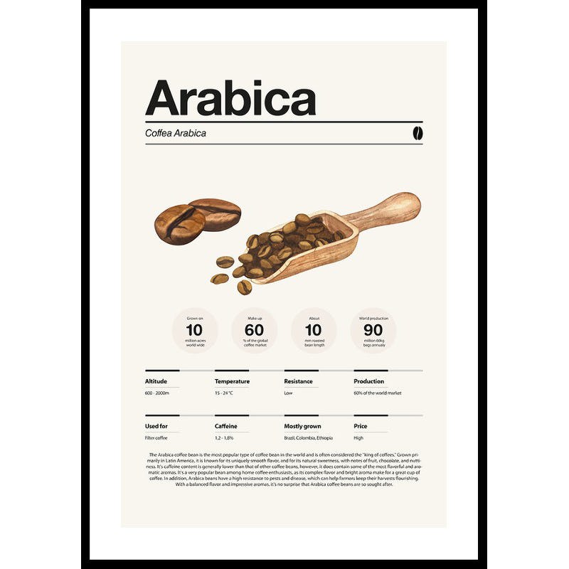 Poster Gallerix Arabica Coffee Beans