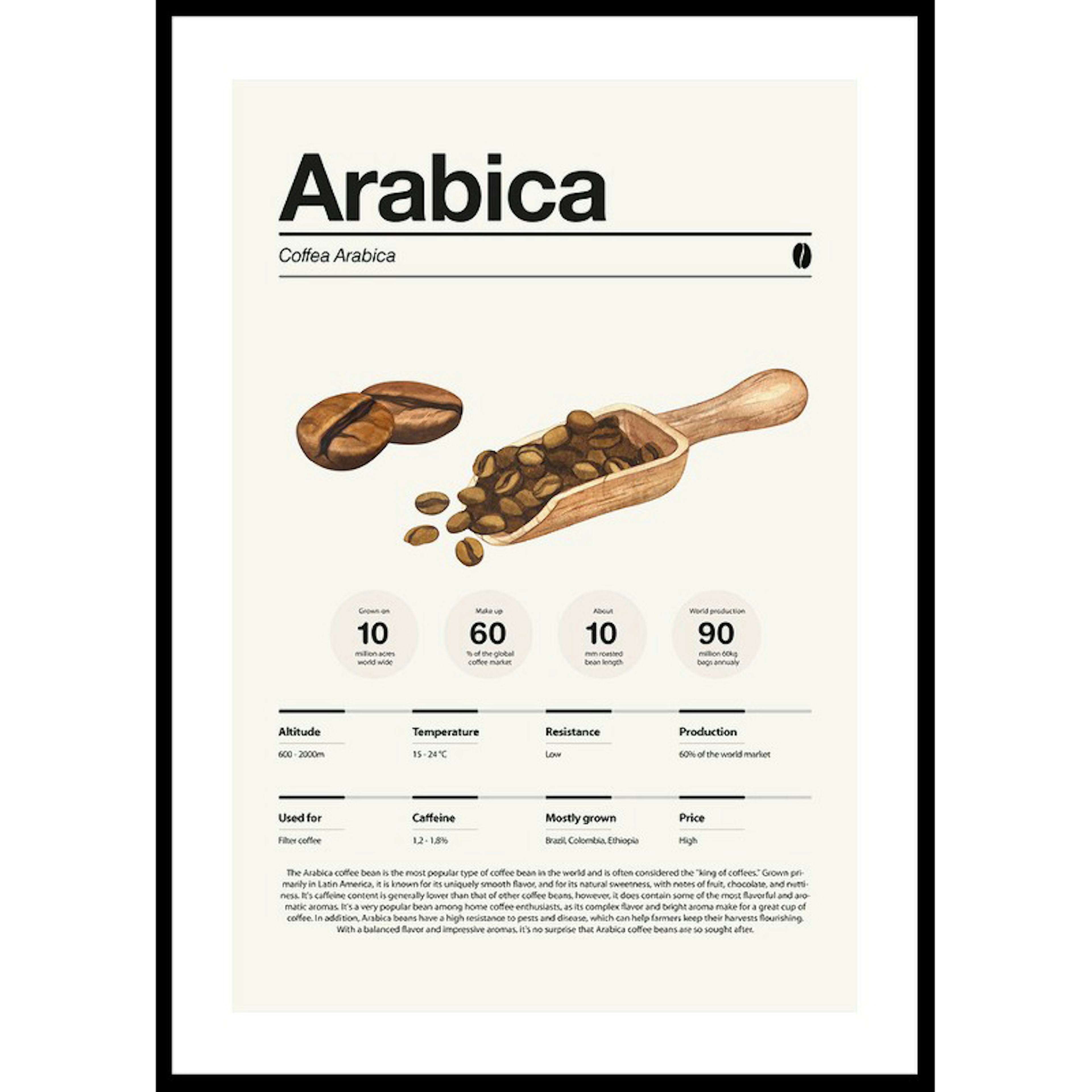 Poster Gallerix Arabica Coffee Beans
