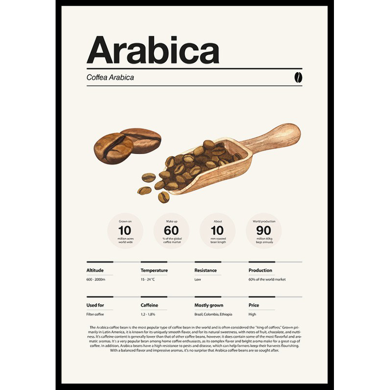 Poster Gallerix Arabica Coffee Beans