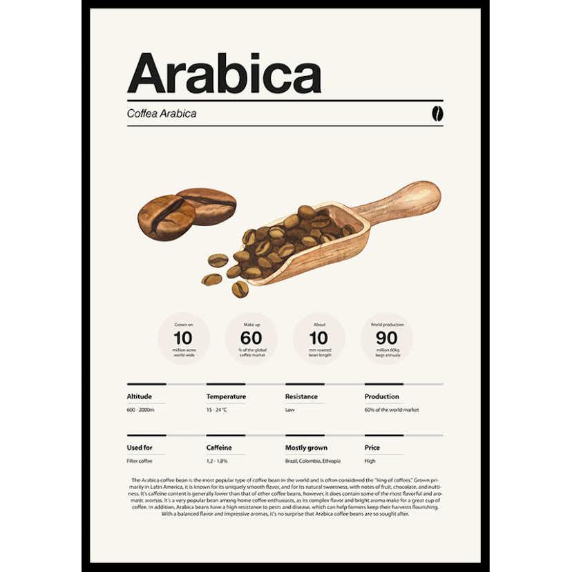 Poster Gallerix Arabica Coffee Beans