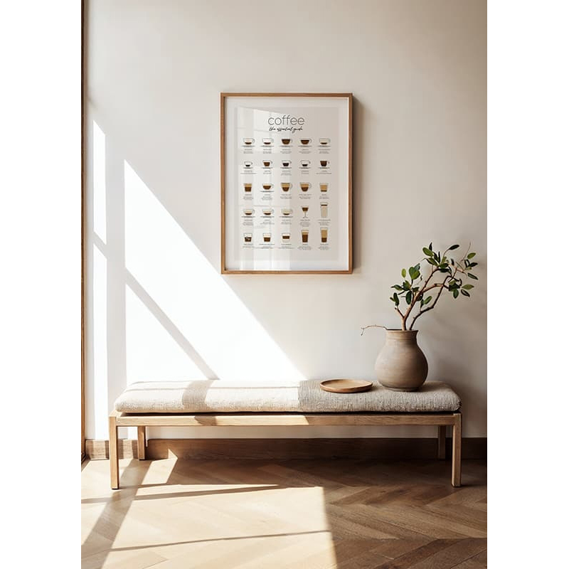 Poster Gallerix The Essential Coffee Guide