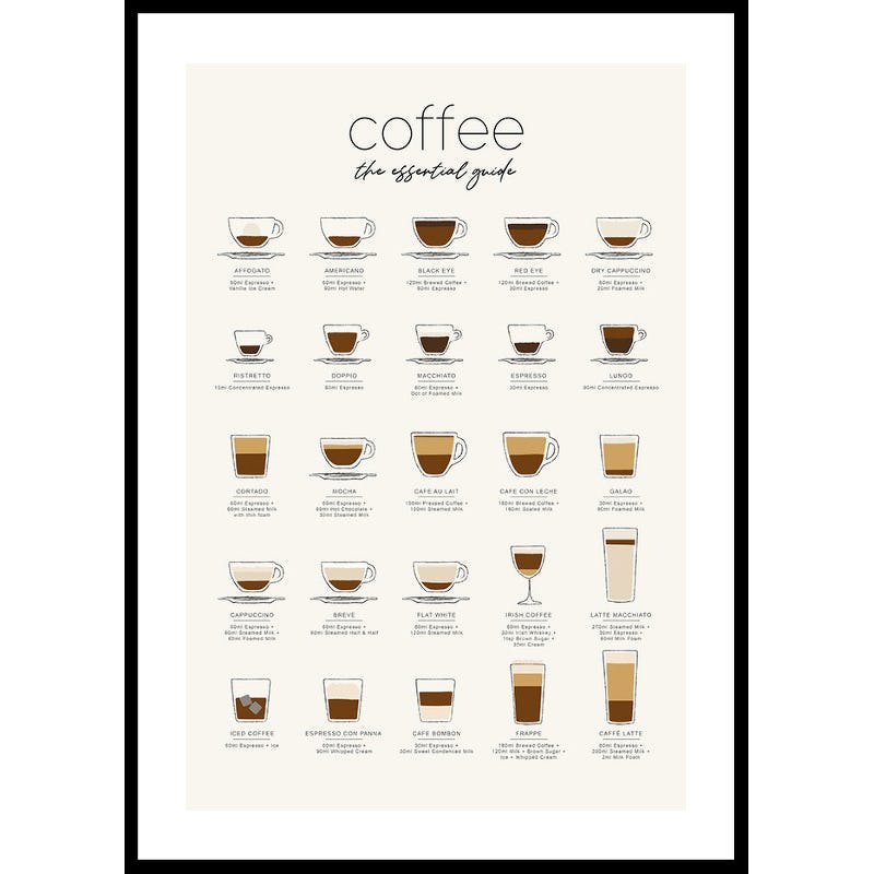 Poster Gallerix The Essential Coffee Guide