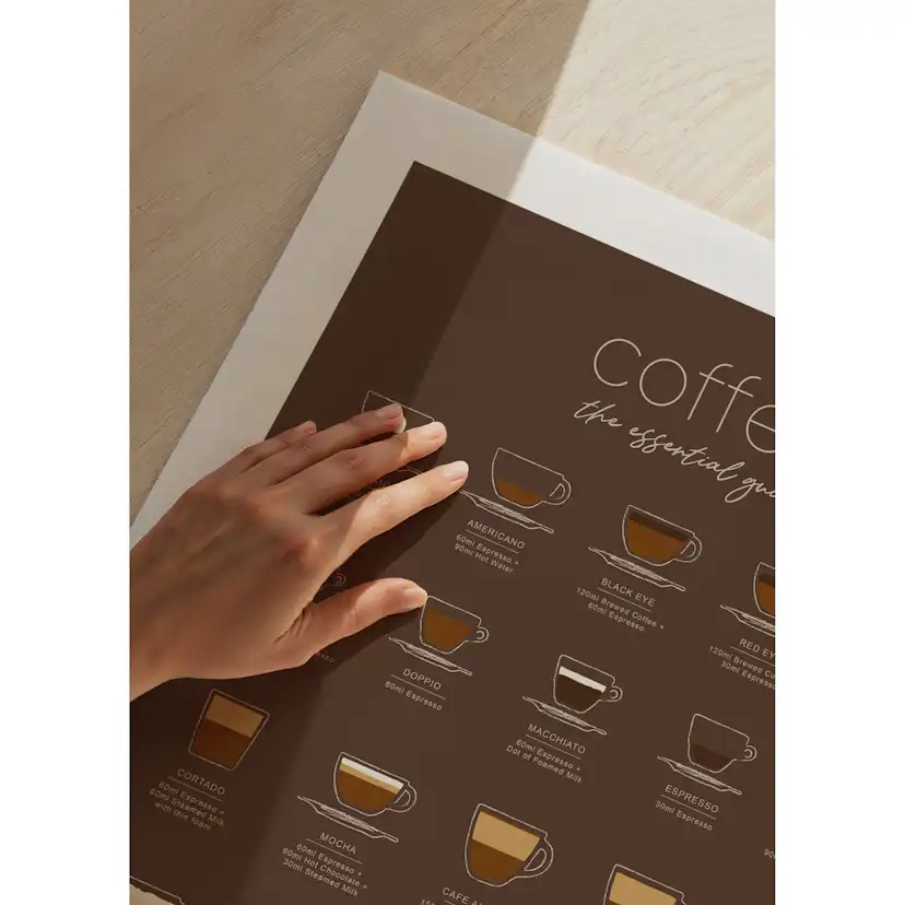 Poster Gallerix The Essential Coffee Guide Brown