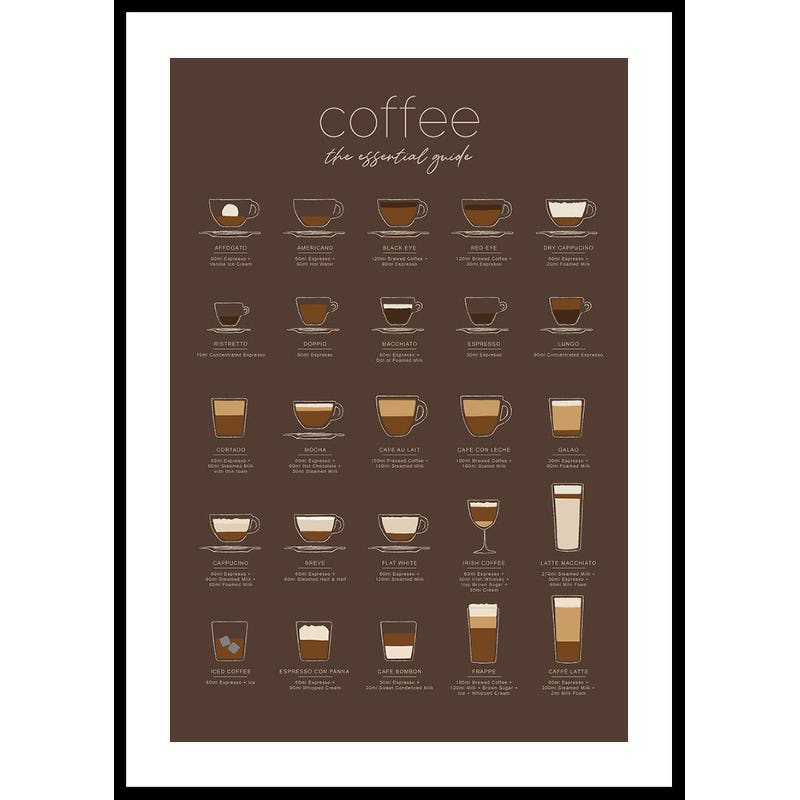 Poster Gallerix The Essential Coffee Guide Brown