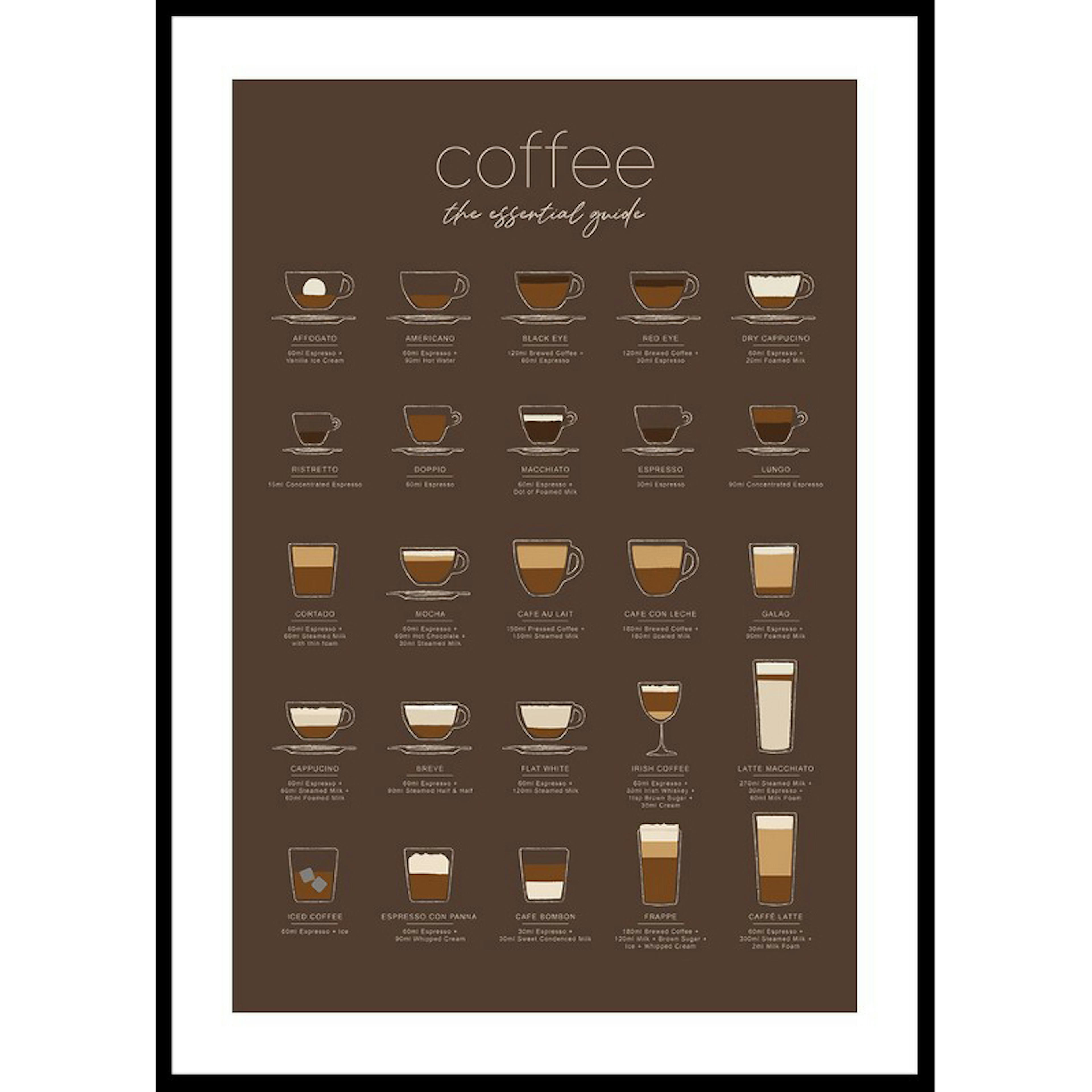 Poster Gallerix The Essential Coffee Guide Brown