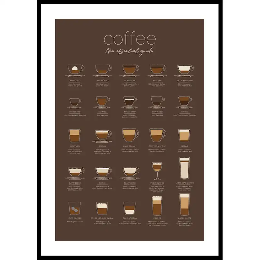 Poster Gallerix The Essential Coffee Guide Brown