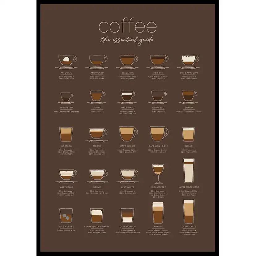 Poster Gallerix The Essential Coffee Guide Brown
