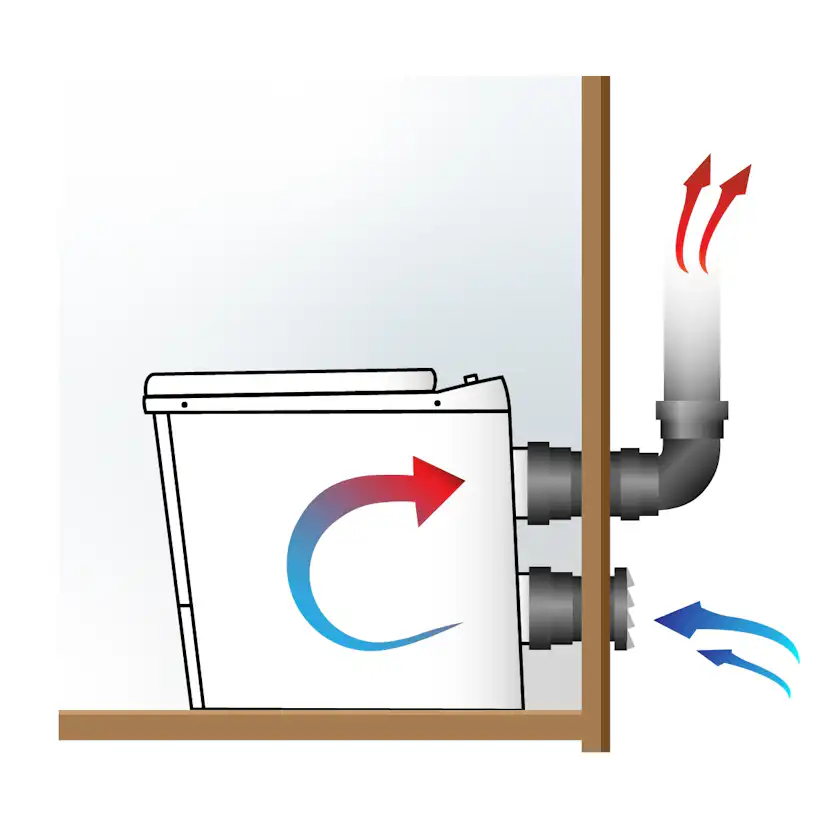 Förbränningstoalett Sunwind El-dorado Pro