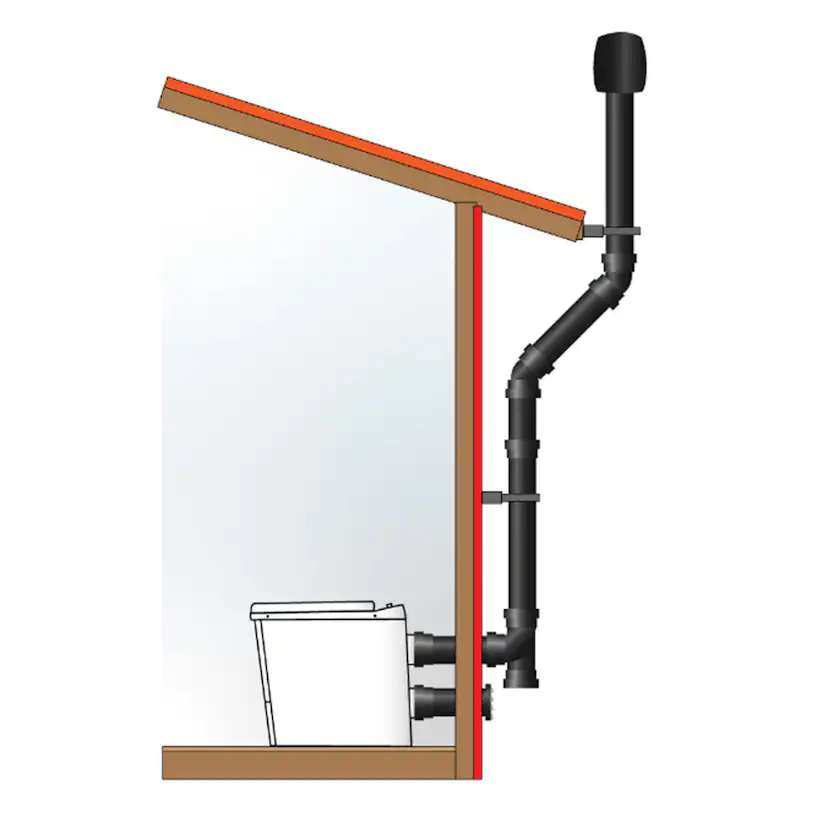 Ventilationspaket Sunwind till El-dorado