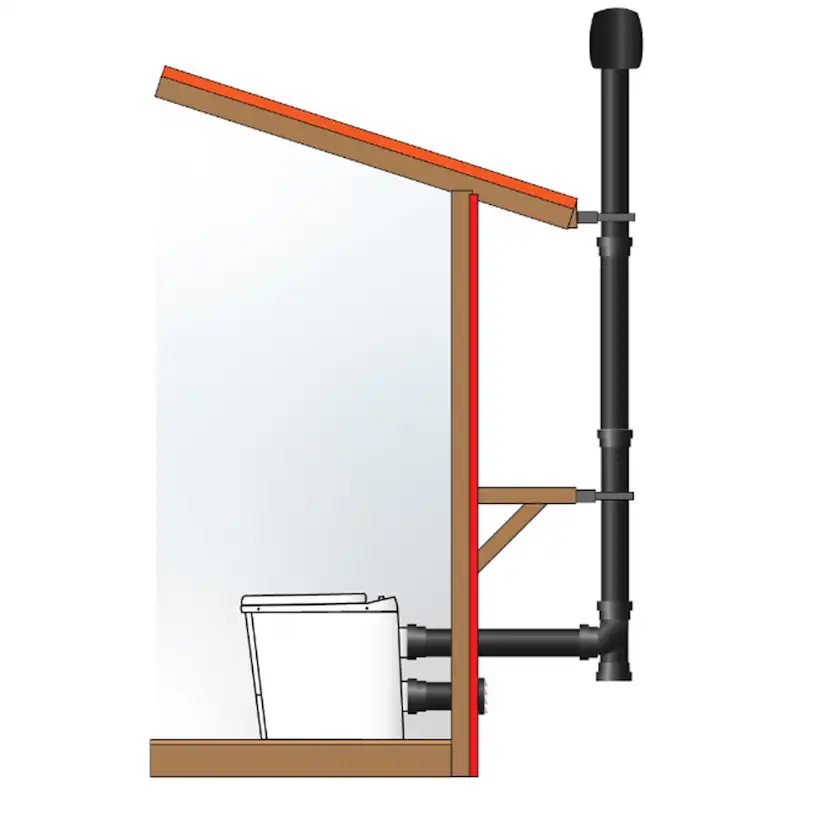 Ventilationspaket Sunwind till El-dorado