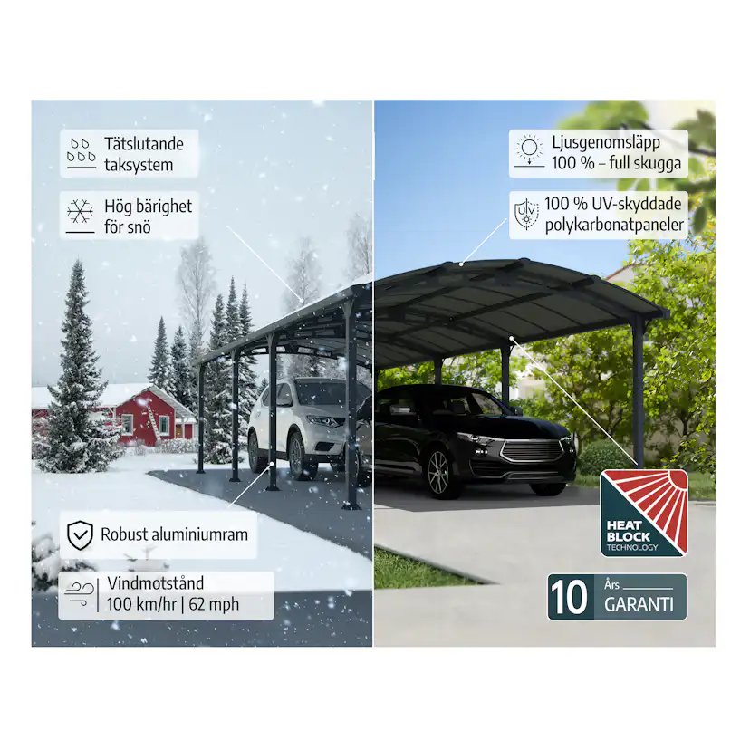 Dubbel Carport Canopia by Palram Arcadia I Metall 3,6x8,5 m