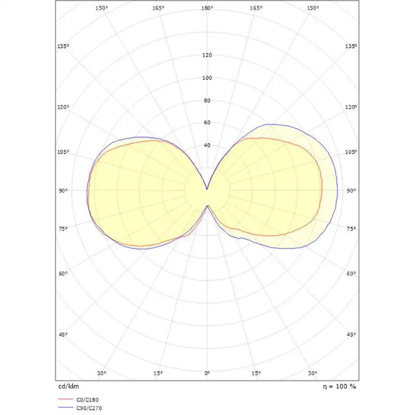 LED-Lampa SG ARMATUREN Filament 4W E27 2700K