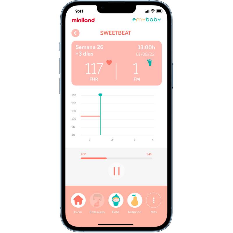 Hjärtlyssnare Miniland Sweet Beat