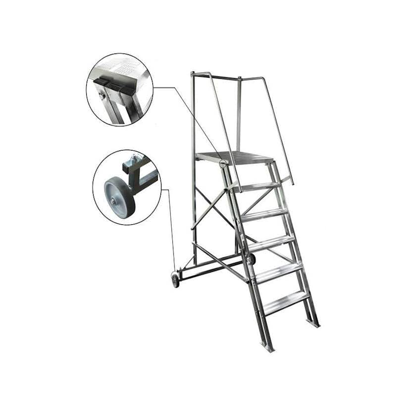 Arbetsplattform Skeppshultstegen Proffs