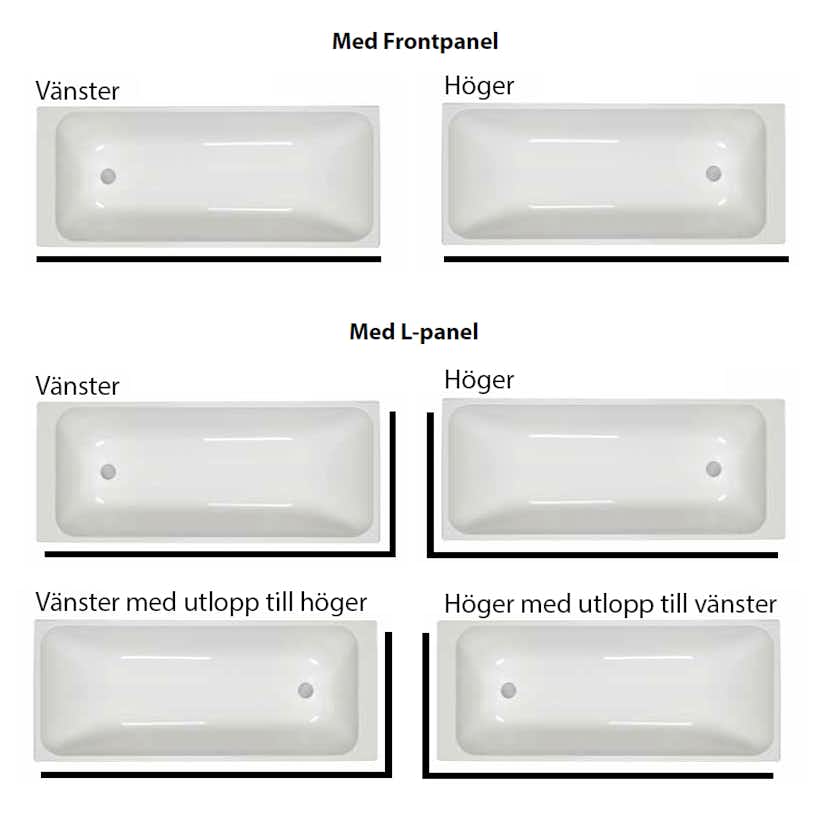 Badkar Nordhem Marholmen