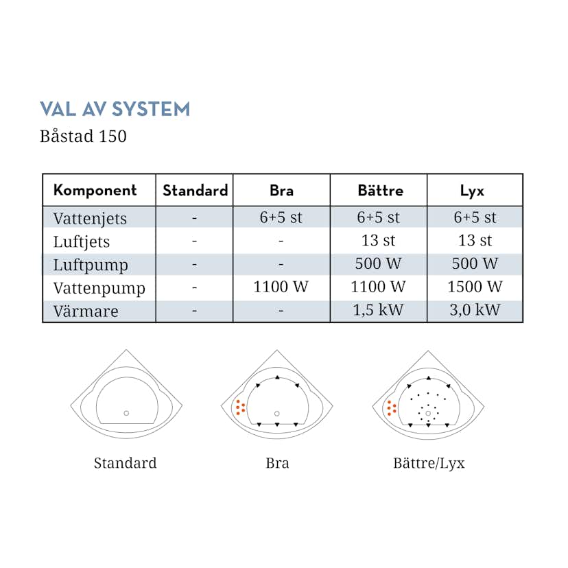 Badkar Swebad Båstad