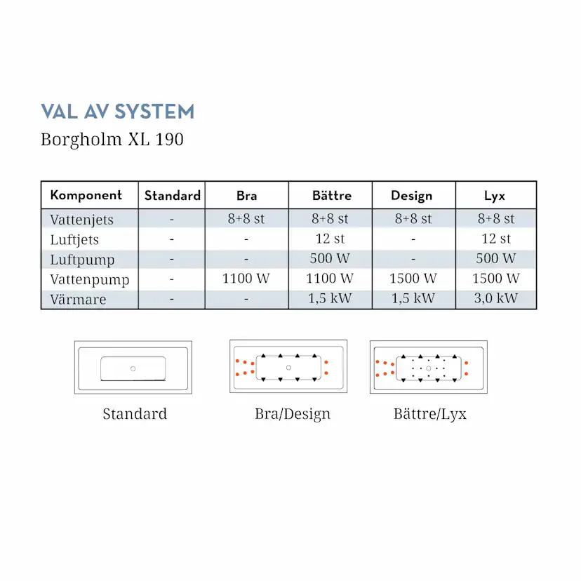 Badkar Swebad Borgholm Standard