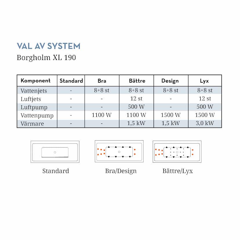 Badkar Swebad Borgholm XL