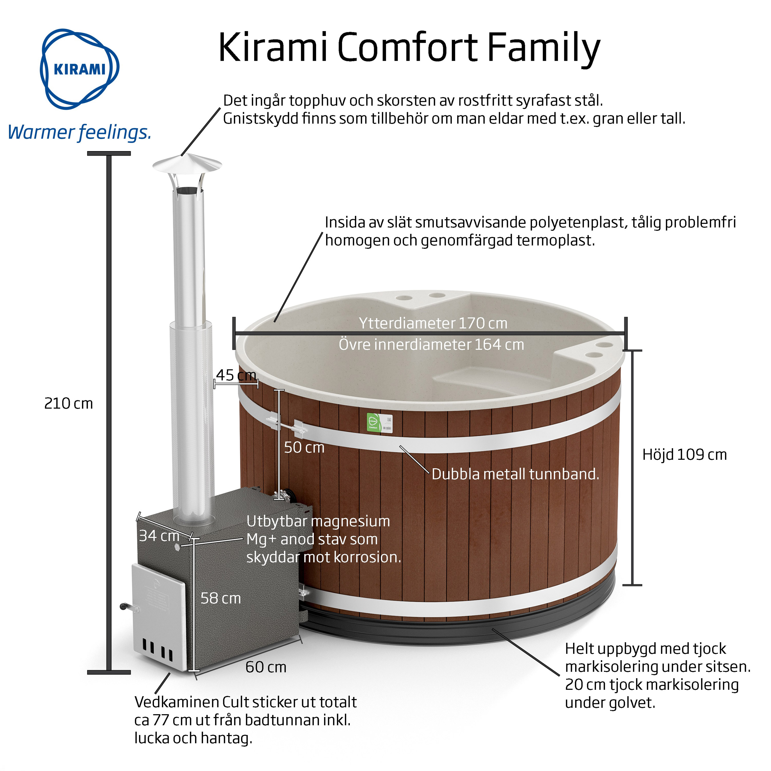 Vedeldad Badtunna Kirami Family M CULT