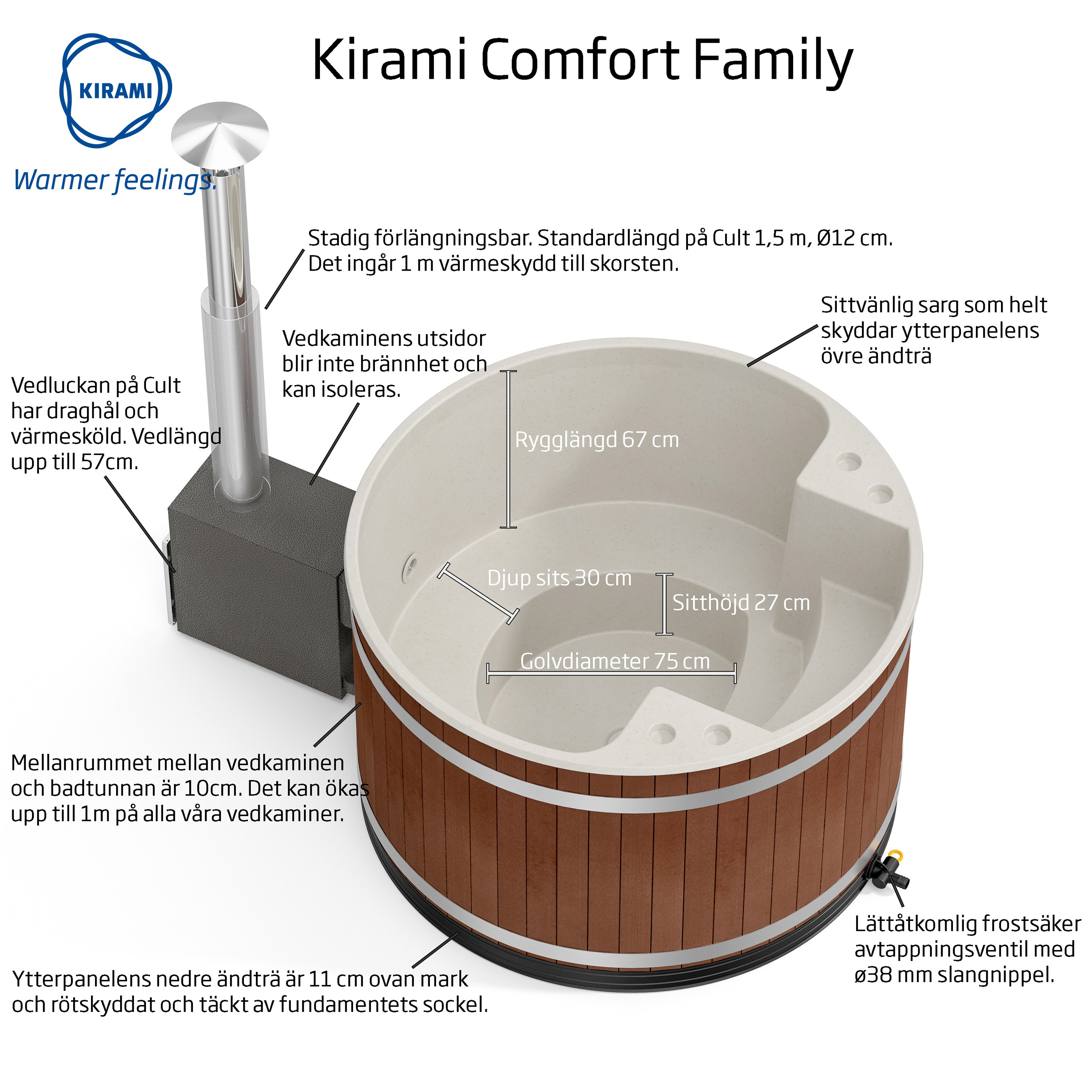 Vedeldad Badtunna Kirami Family M CULT