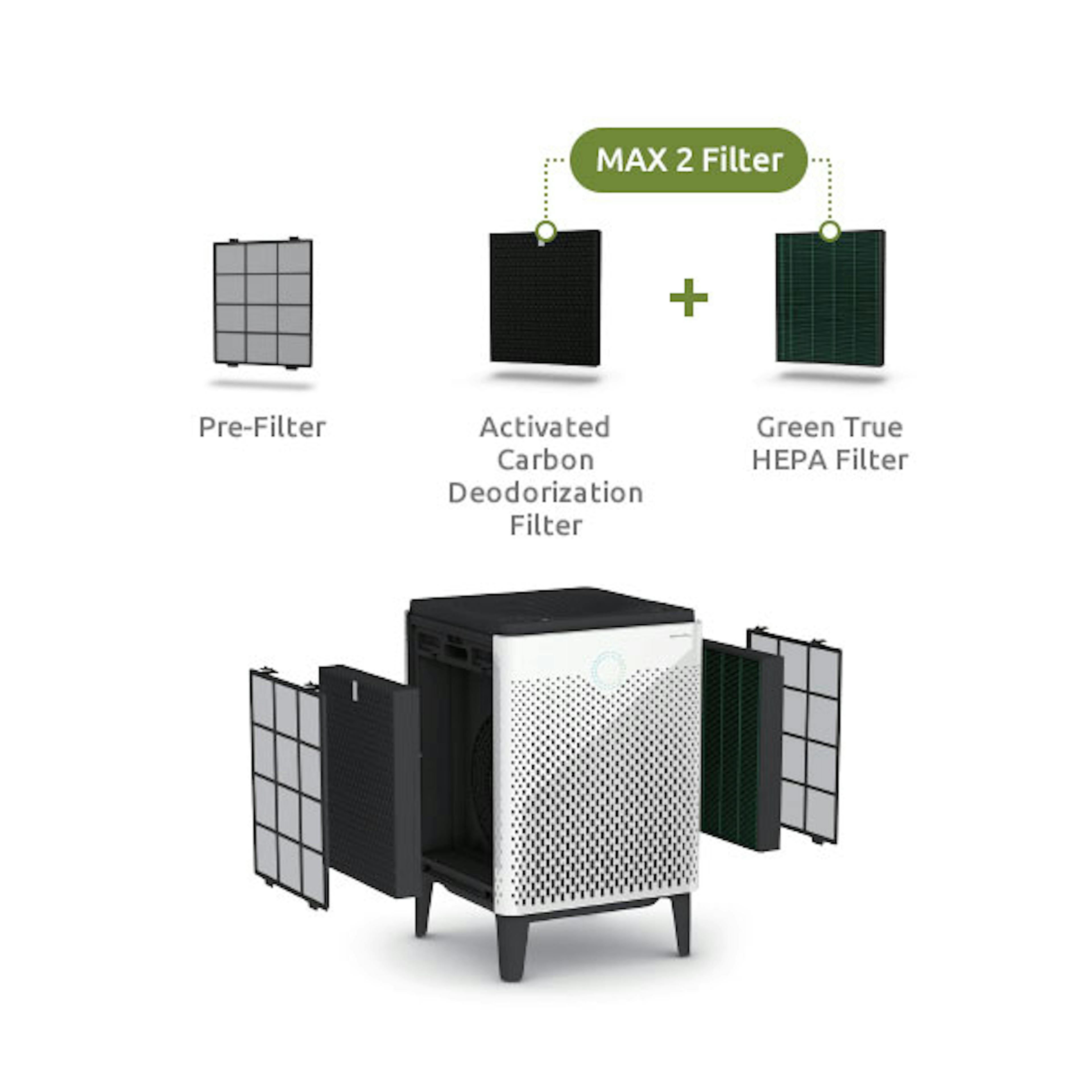 Filterset Coway till AP-1515G