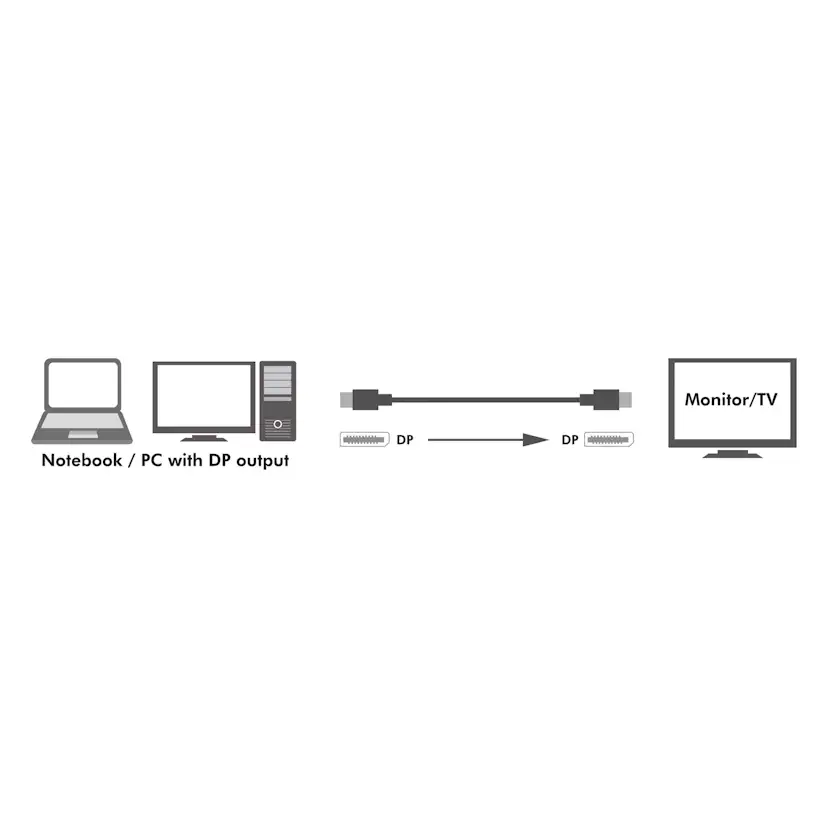 DisplayPort-kabel LogiLink 1.4 8K/4K