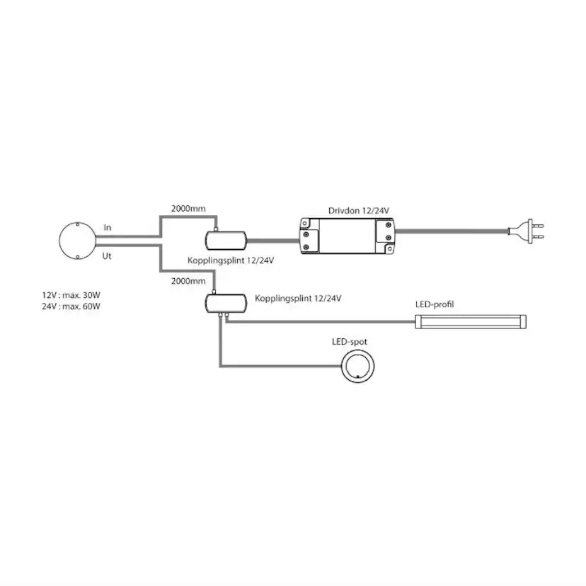 Dimmer Beslag Design Capsens On/Off