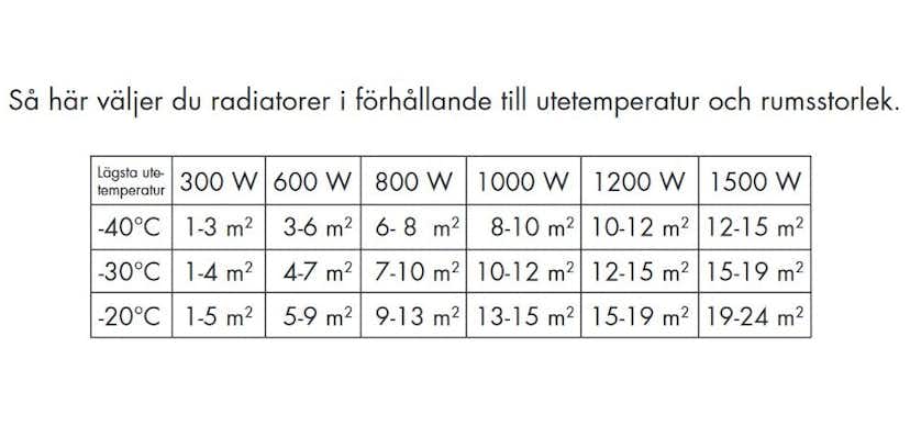 Elelement Tego Roundline ECO med Stickpropp