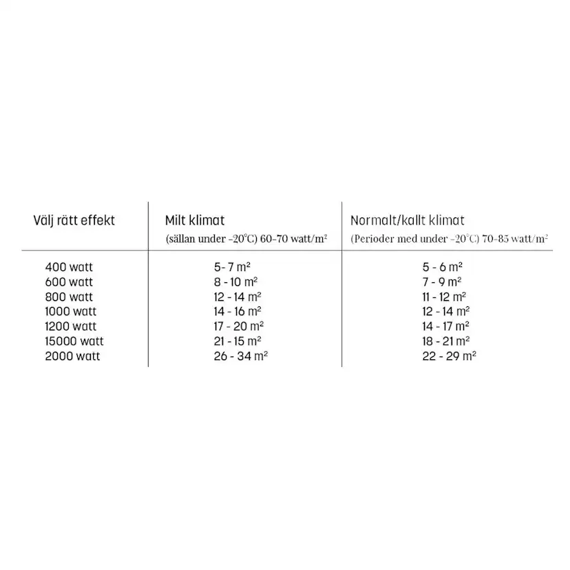 Elelement Adax Clea L KWT WiFi Vit