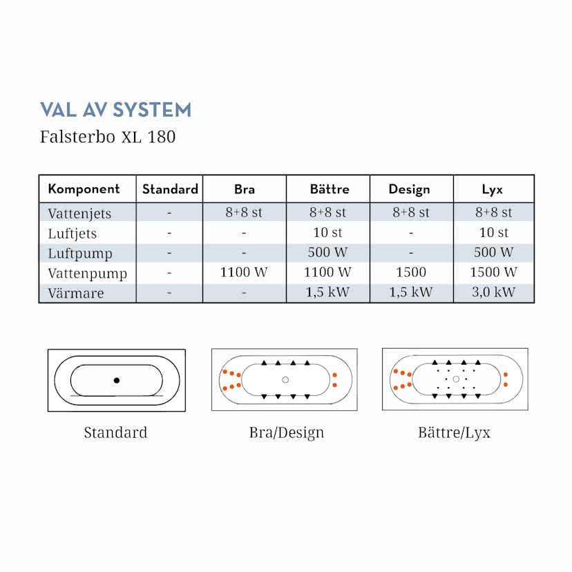 Bubbelbadkar Swebad Falsterbo XL