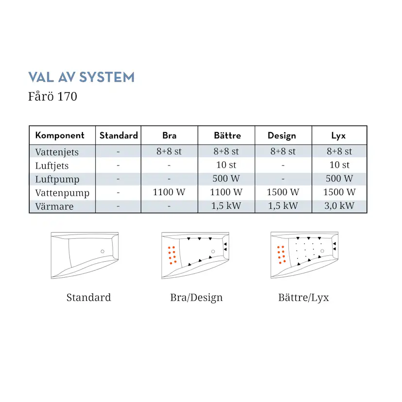 Badkar Swebad Fårö