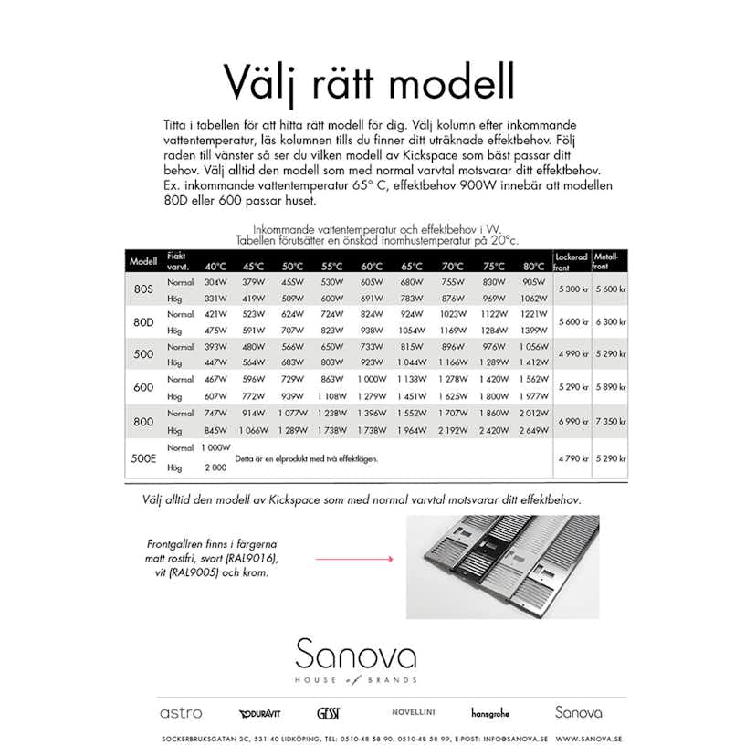 Fläktelement Sanova Kickspace 80 D