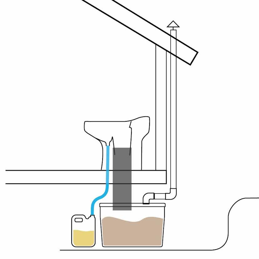 Fritidstoalett Wostman EcoDry Porslin för Fritidshus Paket med Box
