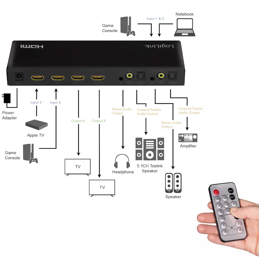 HDMI Matrix-switch LogiLink 4K/60Hz ARC HDCP HDR CEC