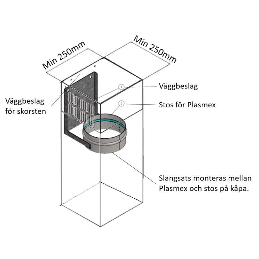 Plasmexfilter Thermex med Väggbeslag