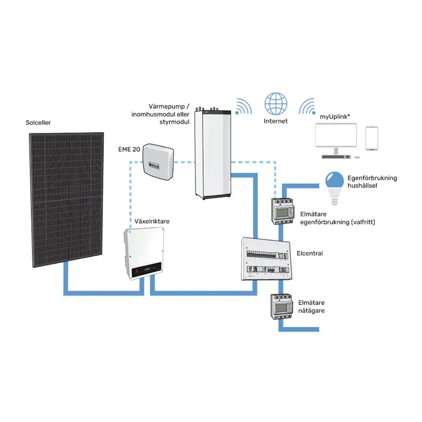 Solcellspaket Nibe PVK 50-10 Baspaket PV 10 st
