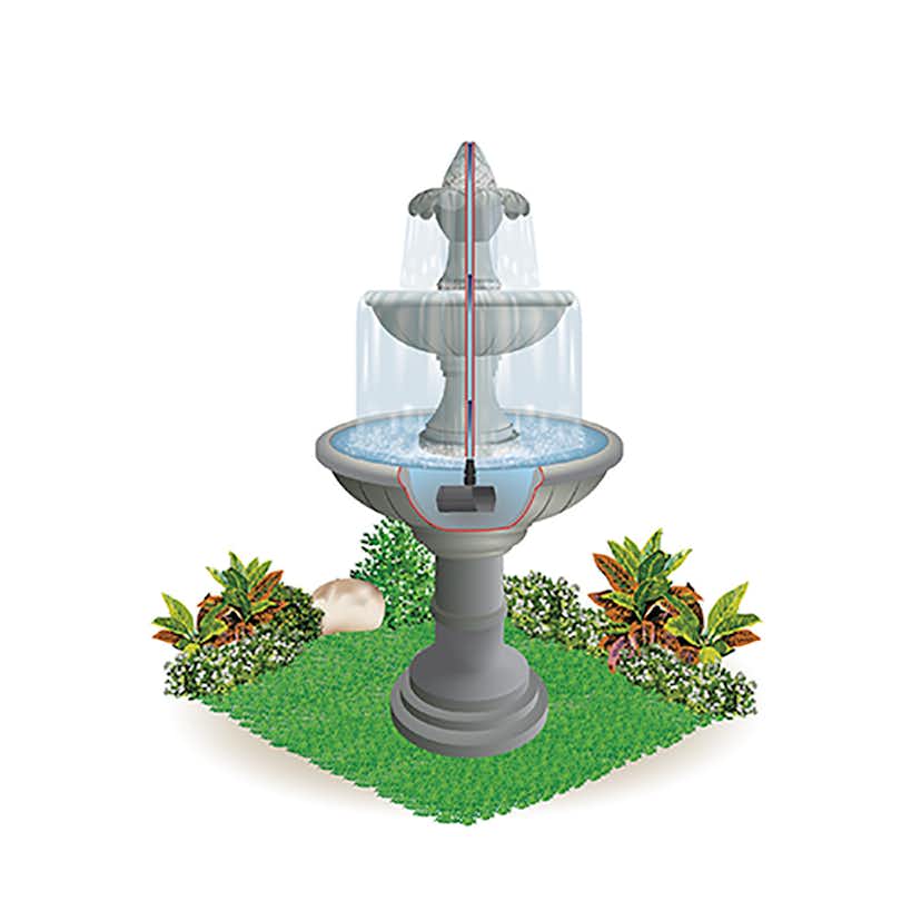 Multifunktionspump Heissner Inomhus Aqua Stark Eco