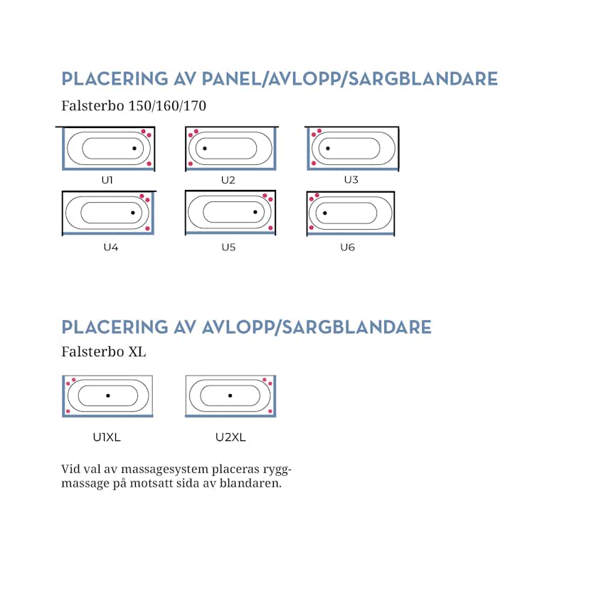 Badkar Swebad Falsterbo Standard