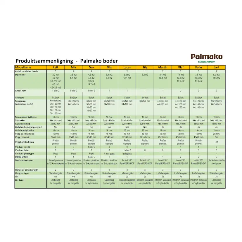 Förråd Palmako Jari 8,9 m2