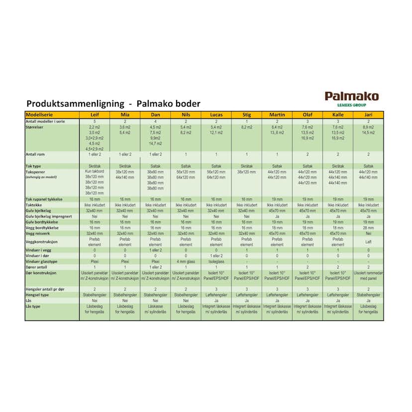 Förråd Palmako Leif 7,8 m2