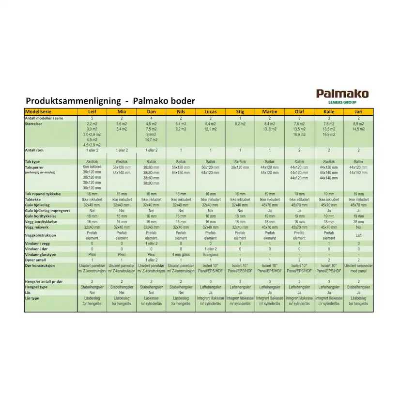 Förråd Palmako Leif 6,3 m2