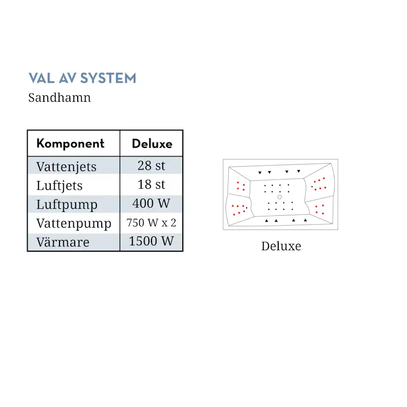 Bubbelbadkar Swebad Sandhamn